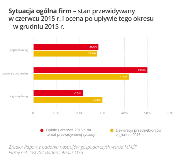 Rys_1_Sytuacja_ogolna_firm