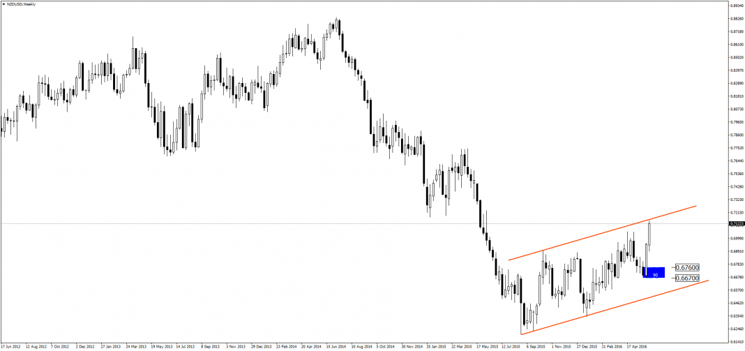nzdusd-w1-admiral-markets-as.png